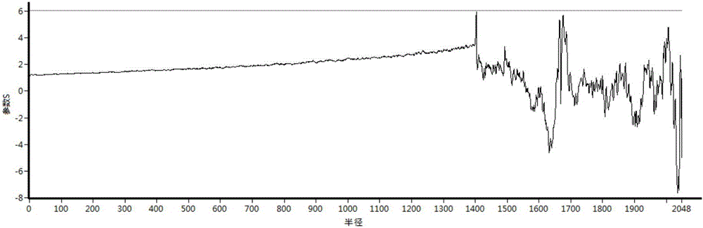 Metal material industrial CT image quality rapid correction method