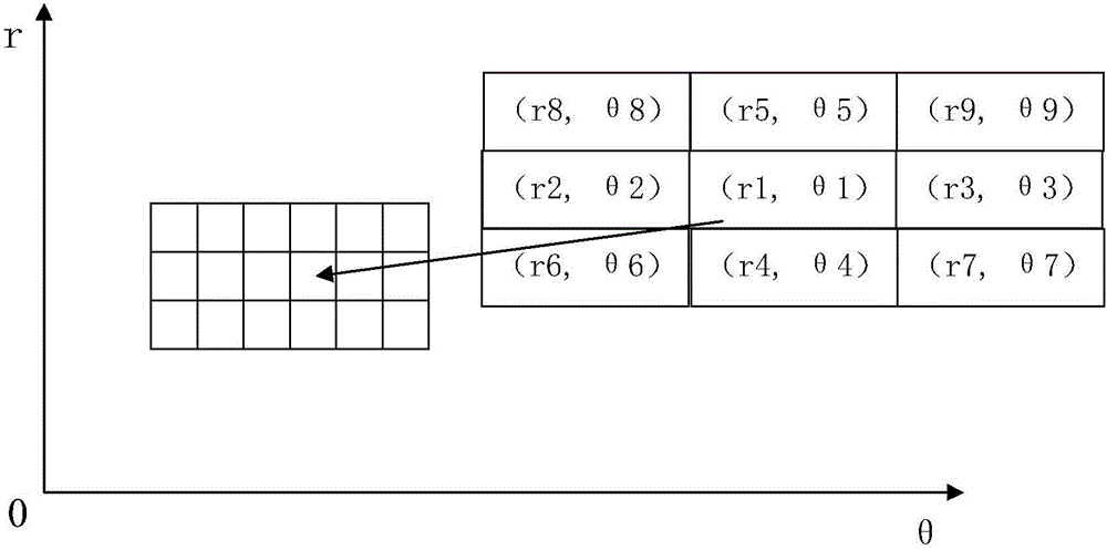 Metal material industrial CT image quality rapid correction method