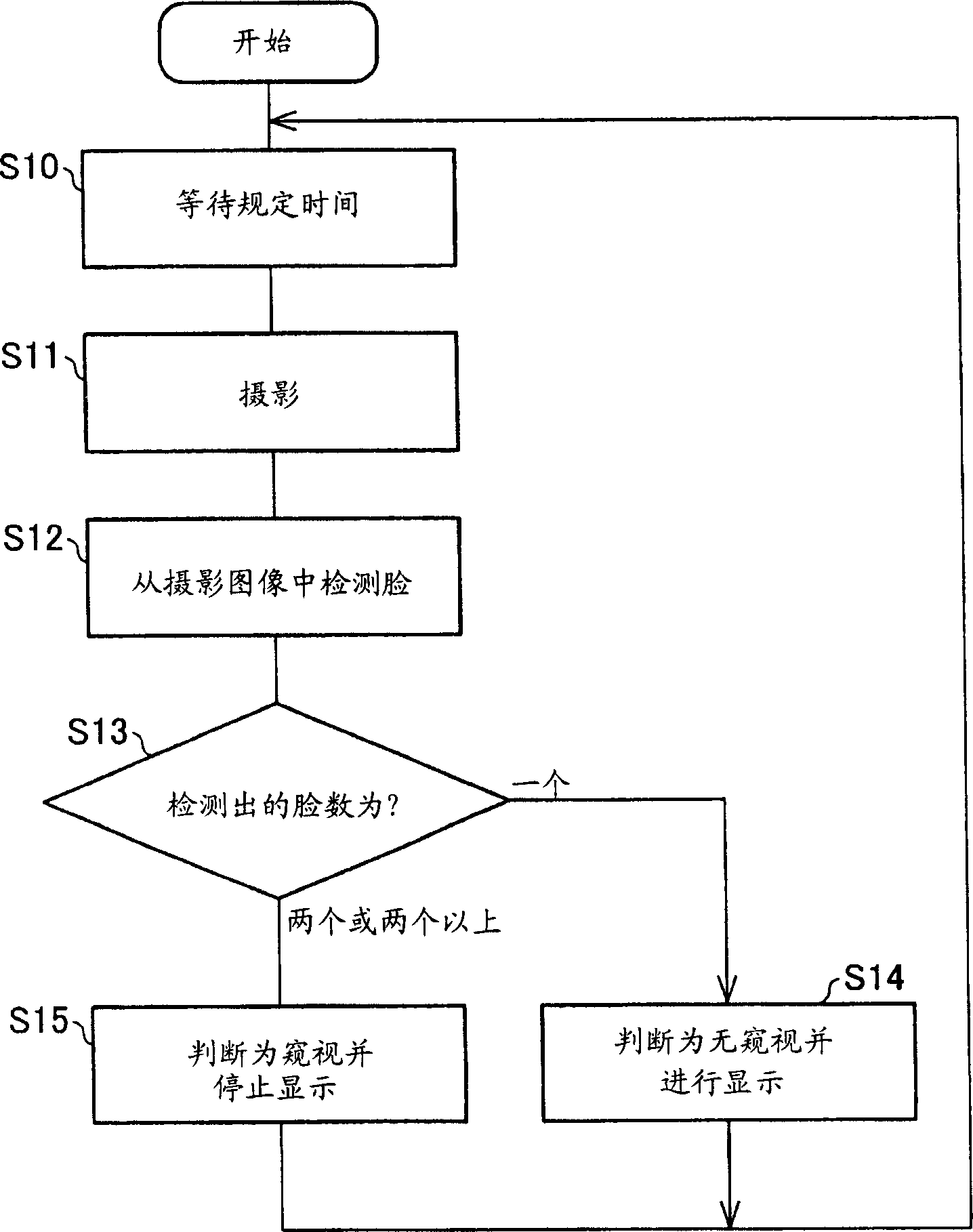 Display device, control method thereof, electronic device including display device