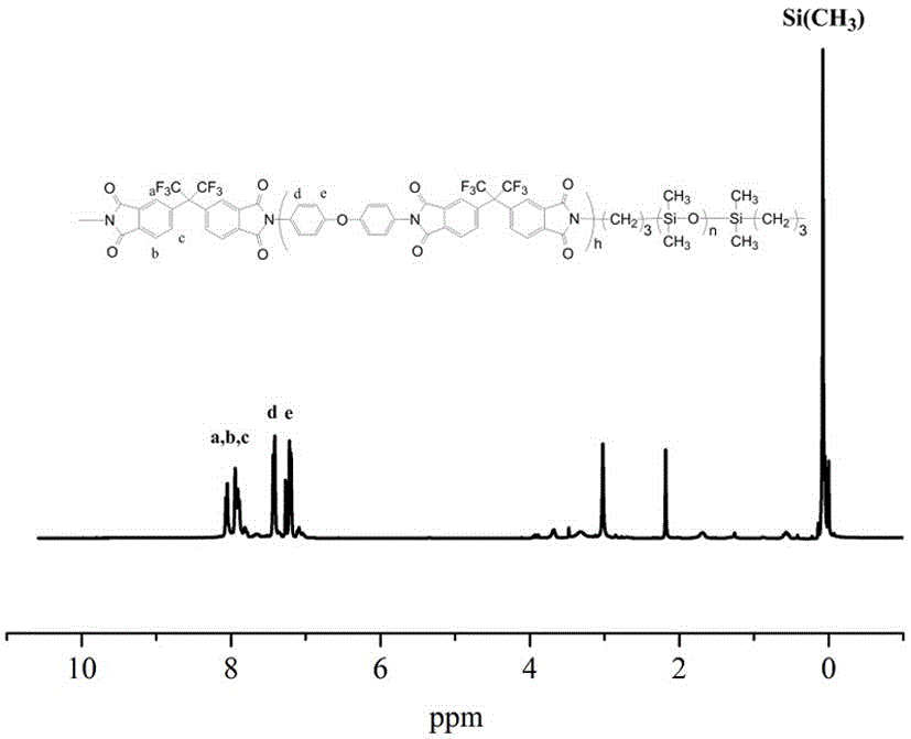 Modified thermosetting resin and preparation method thereof