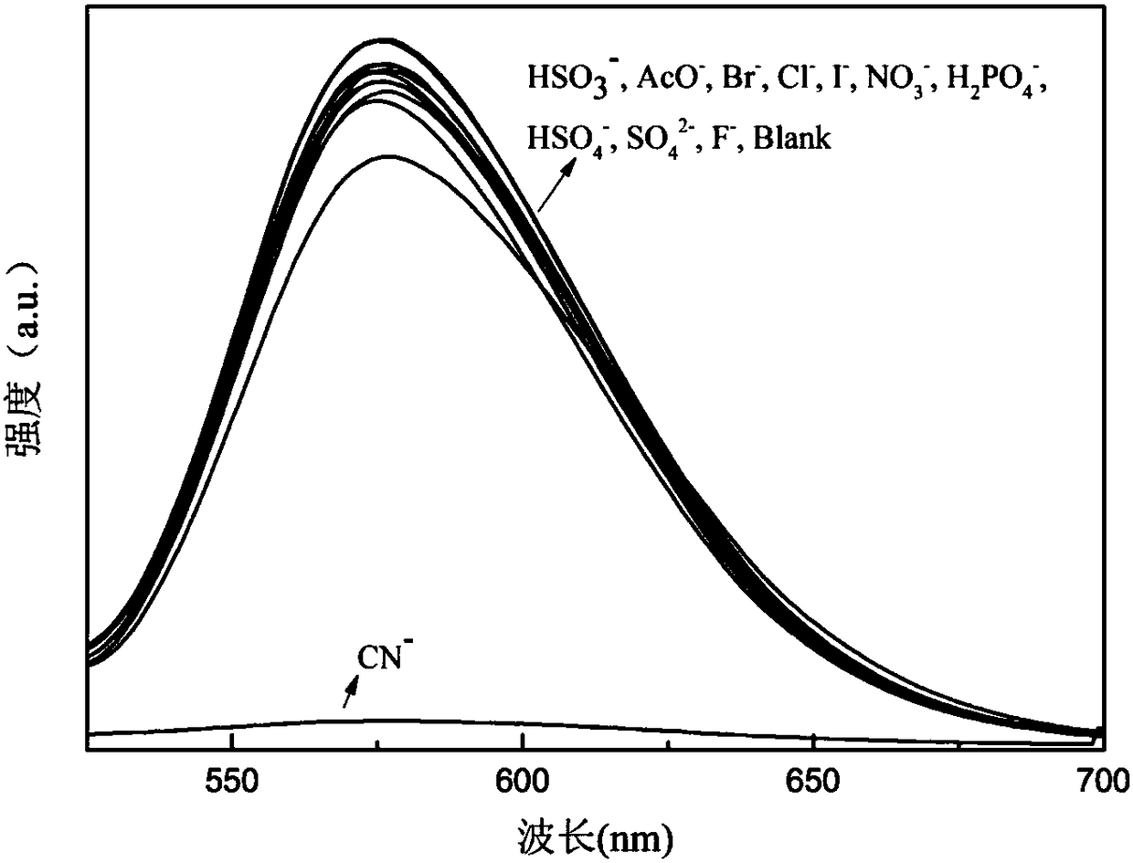 Benzothiazole-triphenylamine dye with AIE effect and its preparation method and application