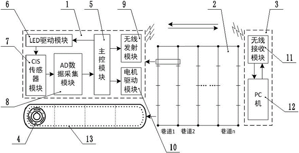 Portable extra-large-breadth high-precision scanning device