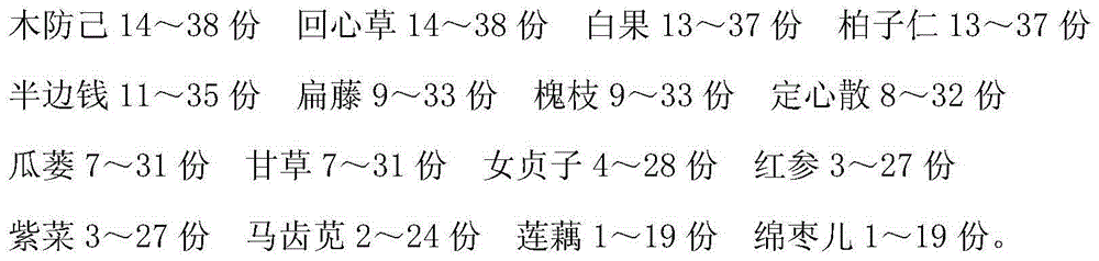 Traditional Chinese medicine preparation for treating rheumatic heart disease and preparation method thereof