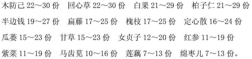 Traditional Chinese medicine preparation for treating rheumatic heart disease and preparation method thereof