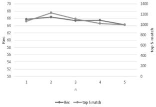 Retrieval method of scientific and technological resources based on machine reading comprehension