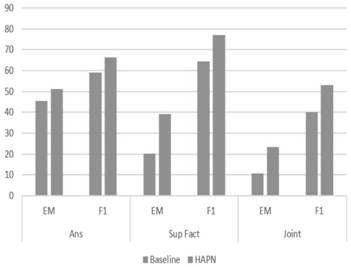 Retrieval method of scientific and technological resources based on machine reading comprehension