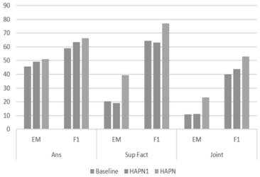 Retrieval method of scientific and technological resources based on machine reading comprehension