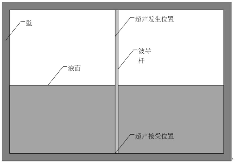 Method for detecting liquid level position based on surface wave mode conversion