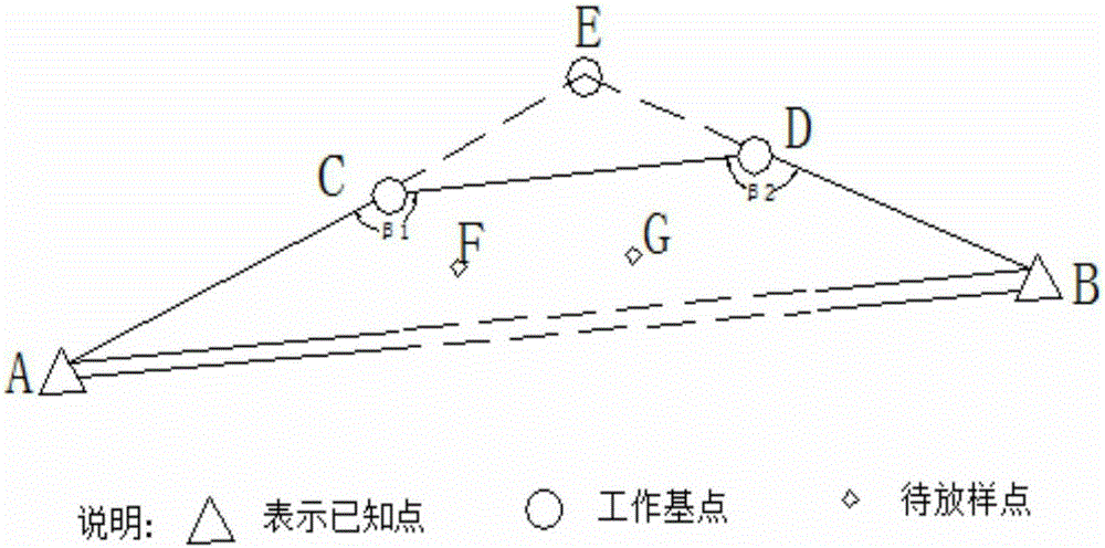 Novel construction lofting method under invisible condition of known points