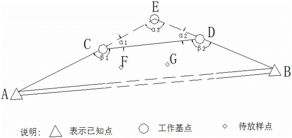 Novel construction lofting method under invisible condition of known points