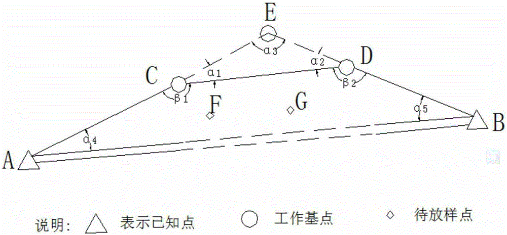 Novel construction lofting method under invisible condition of known points