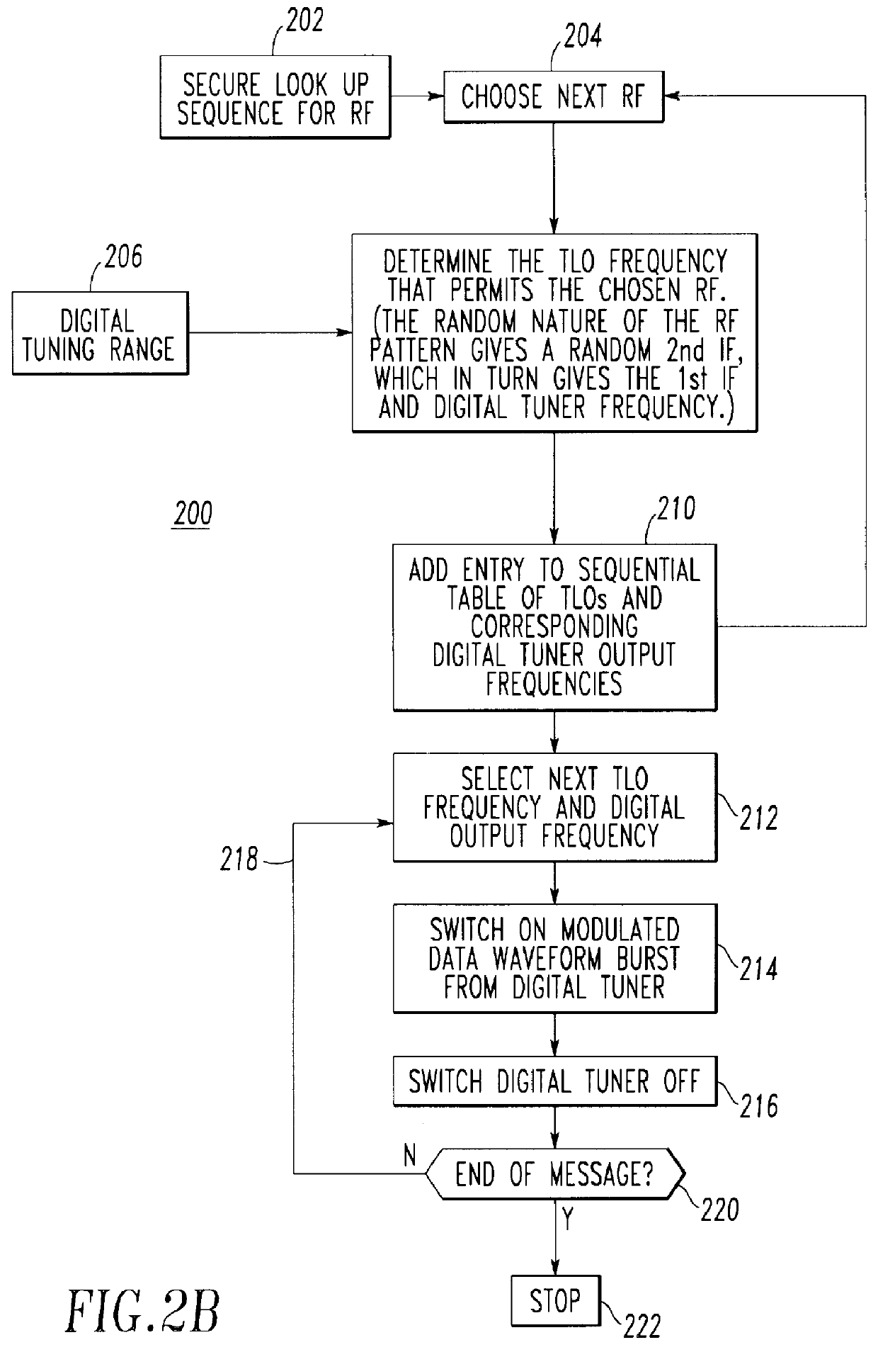 Frequency hopping radio transmitter apparatus and method providing very high communication security