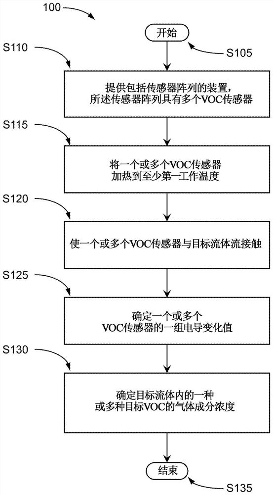 Device for detecting insect larvae and adult insects in stored products by sensing their volatile pheromones and semiochemicals