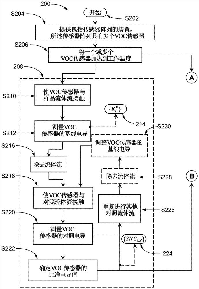 Device for detecting insect larvae and adult insects in stored products by sensing their volatile pheromones and semiochemicals