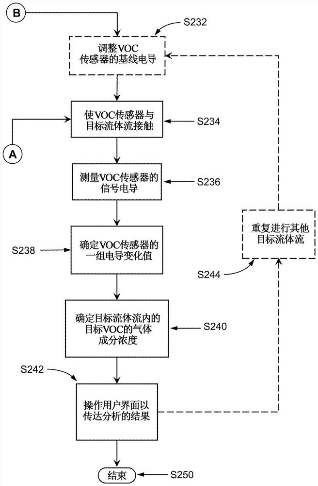 Device for detecting insect larvae and adult insects in stored products by sensing their volatile pheromones and semiochemicals