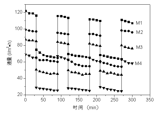 Temperature-sensitive self-cleaning polyvinylidene fluoride film and preparation method thereof