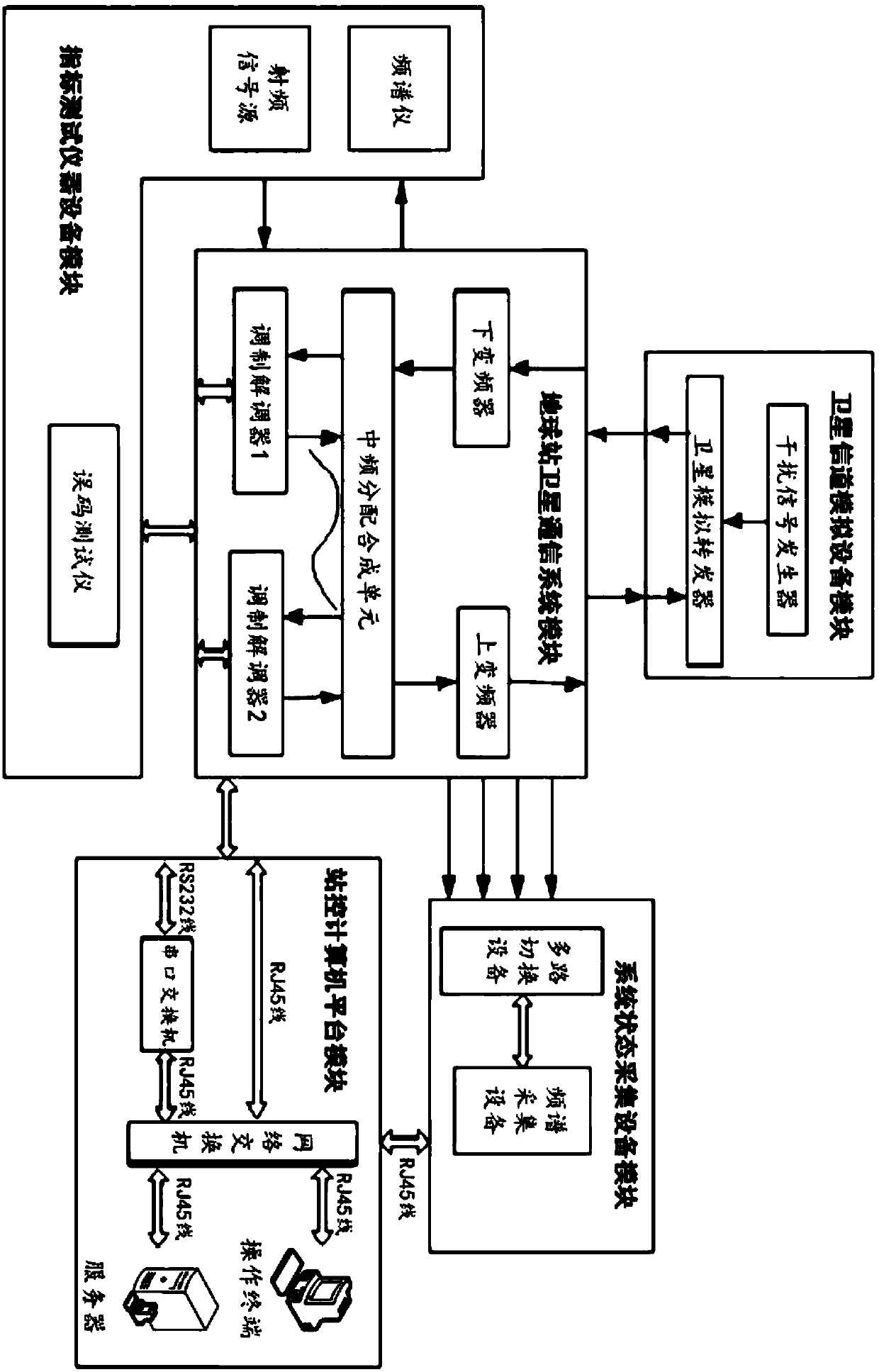 Modular satellite communication earth station simulated training system