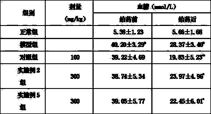 Traditional Chinese medicine composition for reducing blood sugar