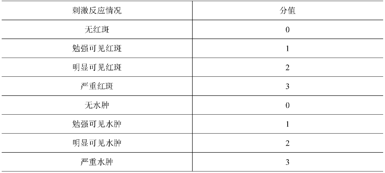 Facial acne treatment composition and gel from China hemp and preparation method of gel