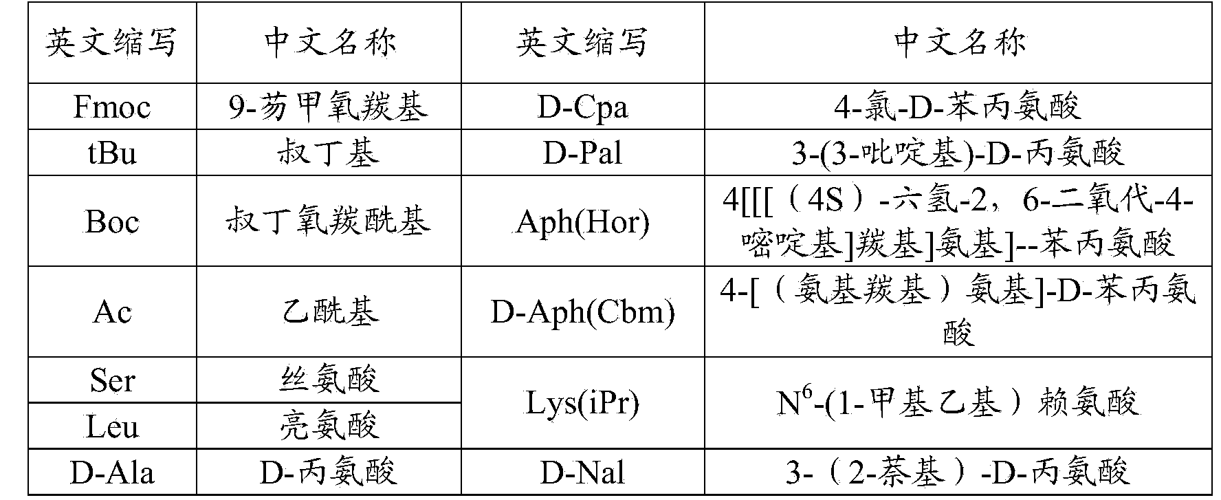 Method for synthesizing degarelix