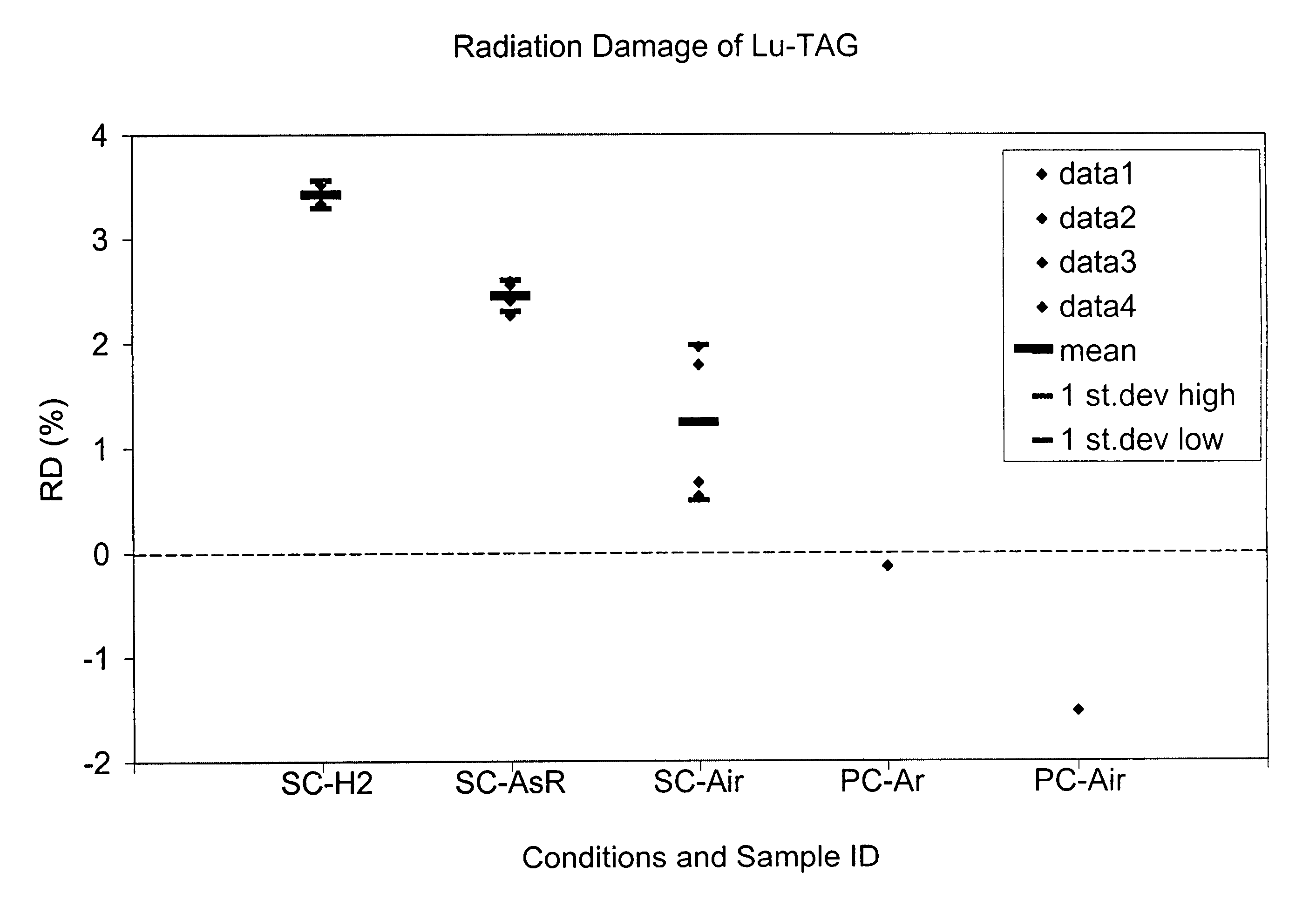 Terbium or lutetium containing scintillator compositions having increased resistance to radiation damage