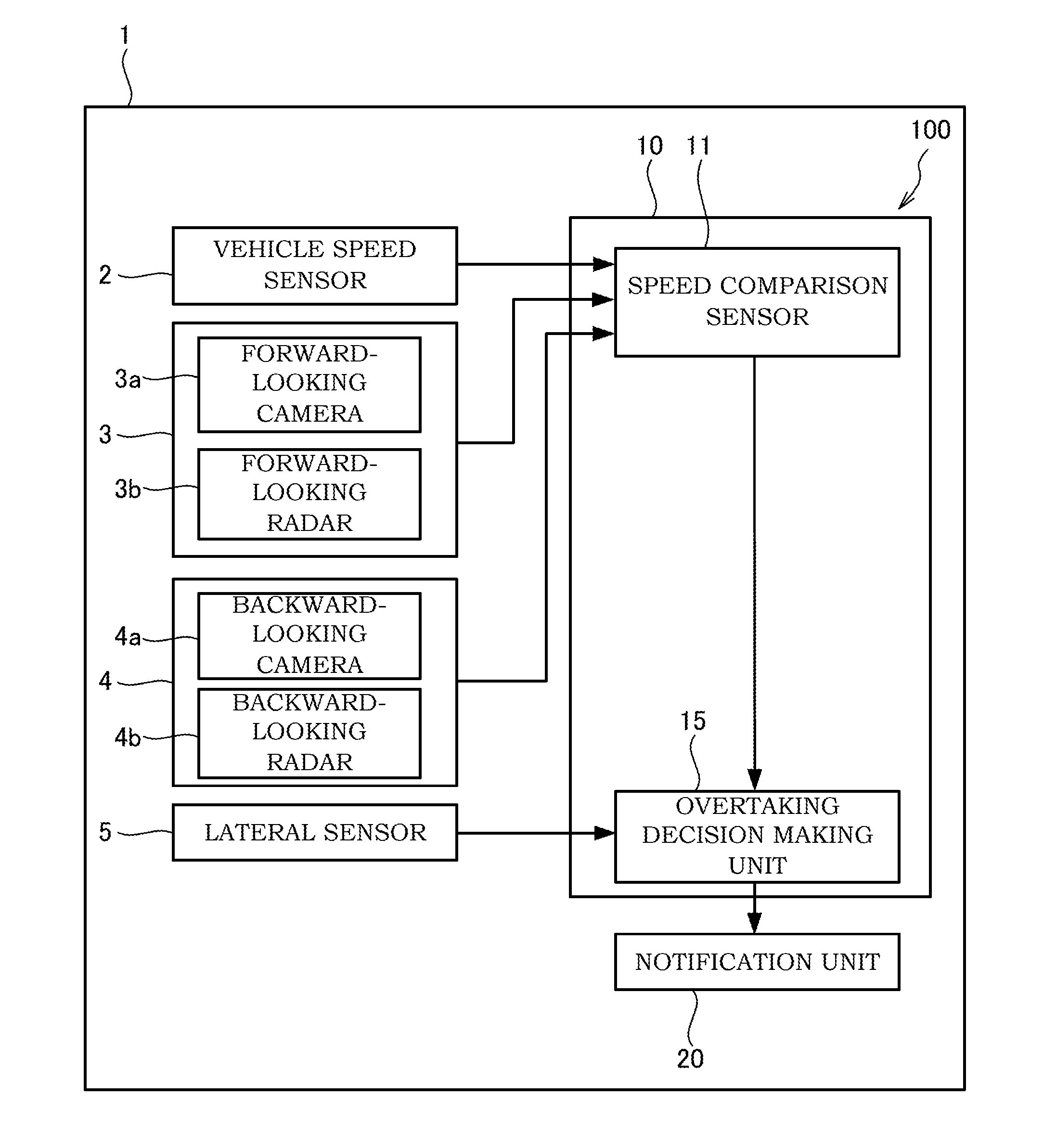 Overtaking assistant system