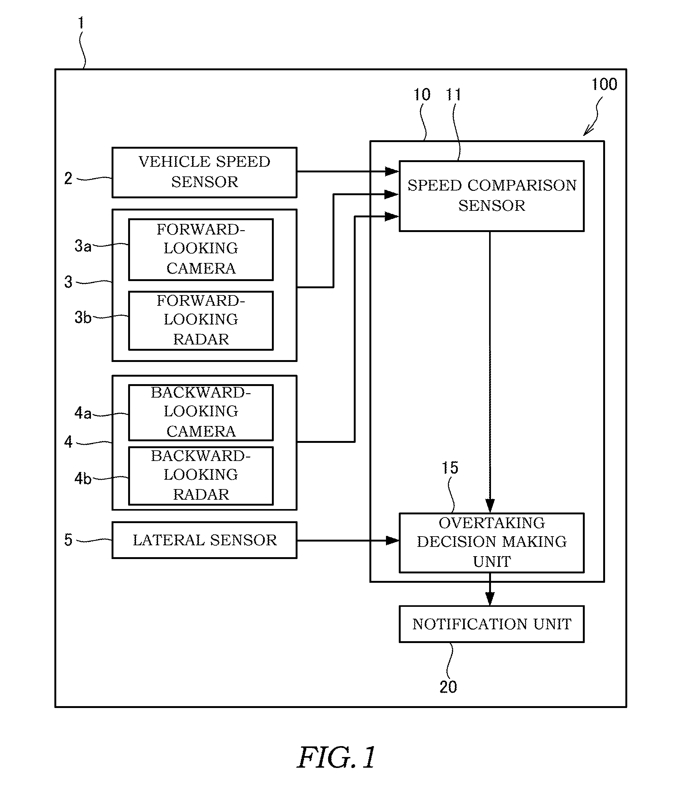 Overtaking assistant system