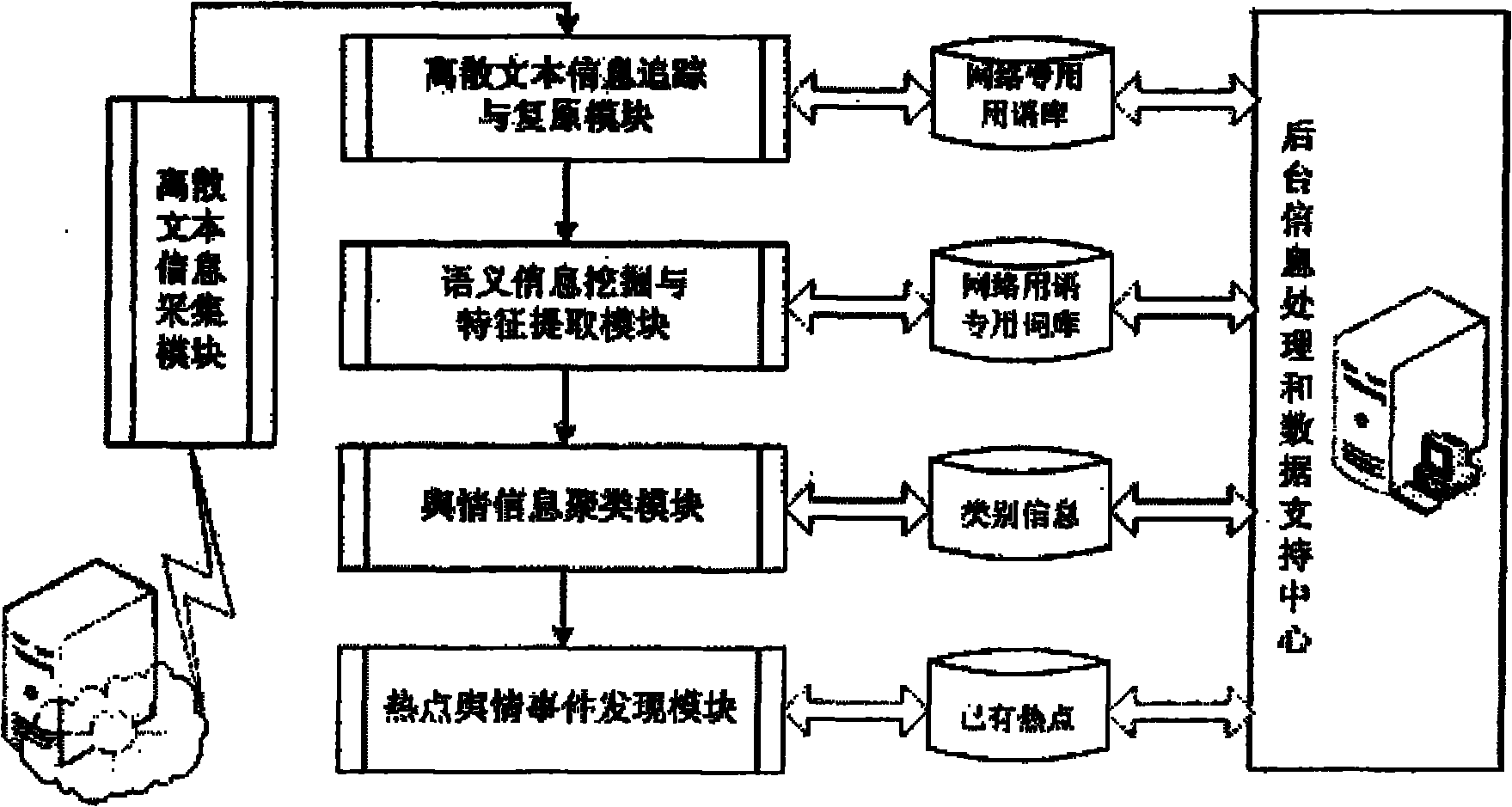 Network-based method for analyzing opinion information in discrete text