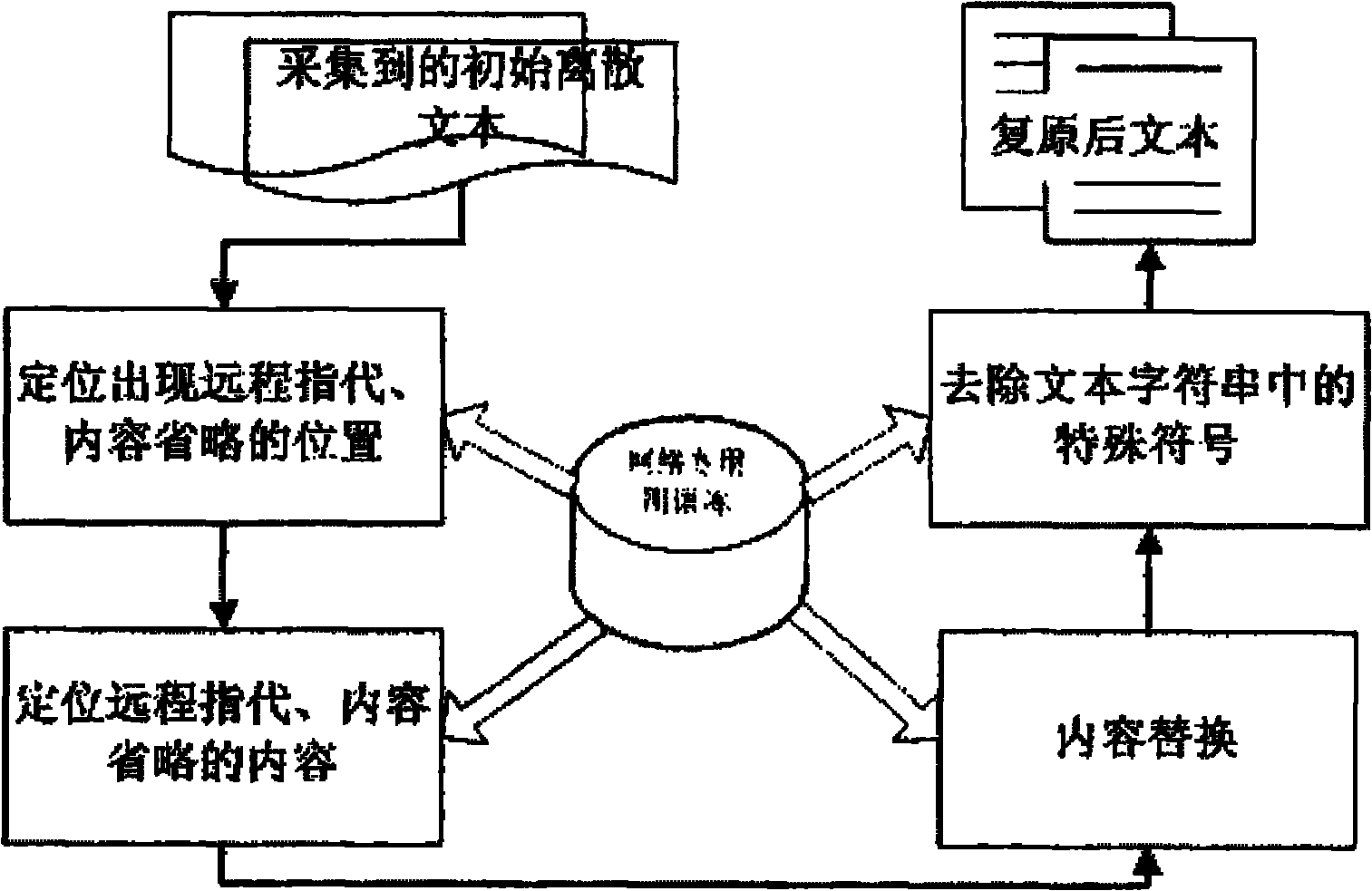 Network-based method for analyzing opinion information in discrete text