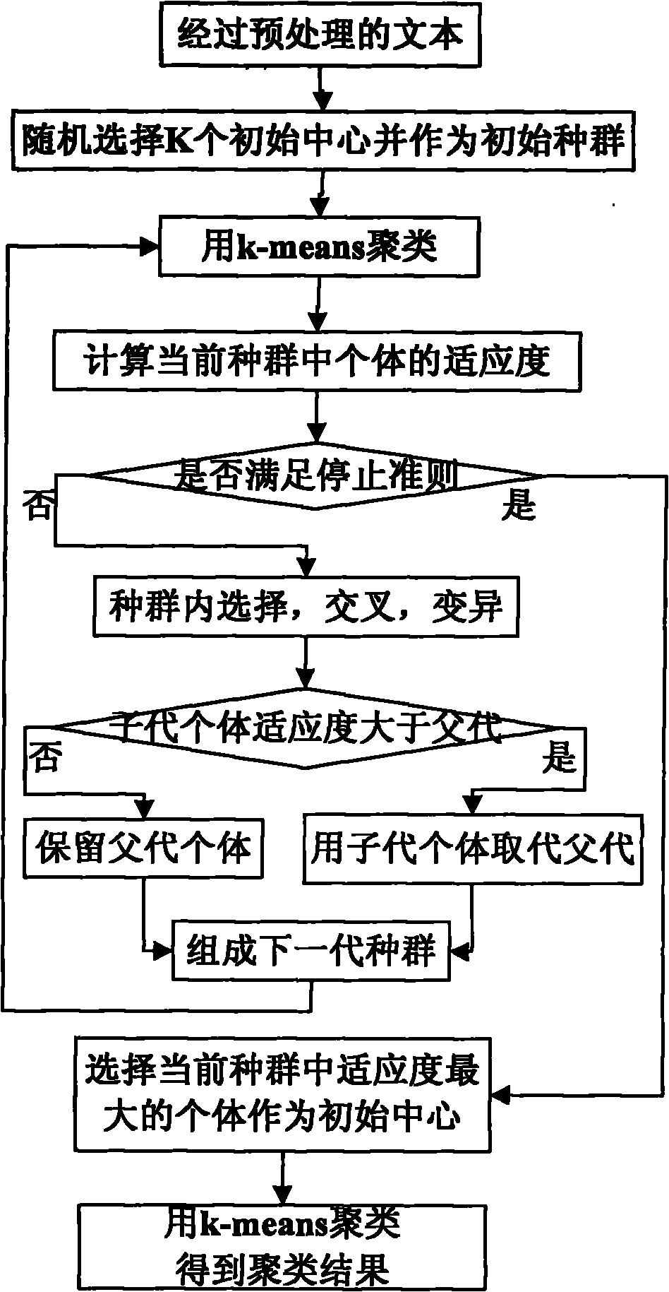 Network-based method for analyzing opinion information in discrete text