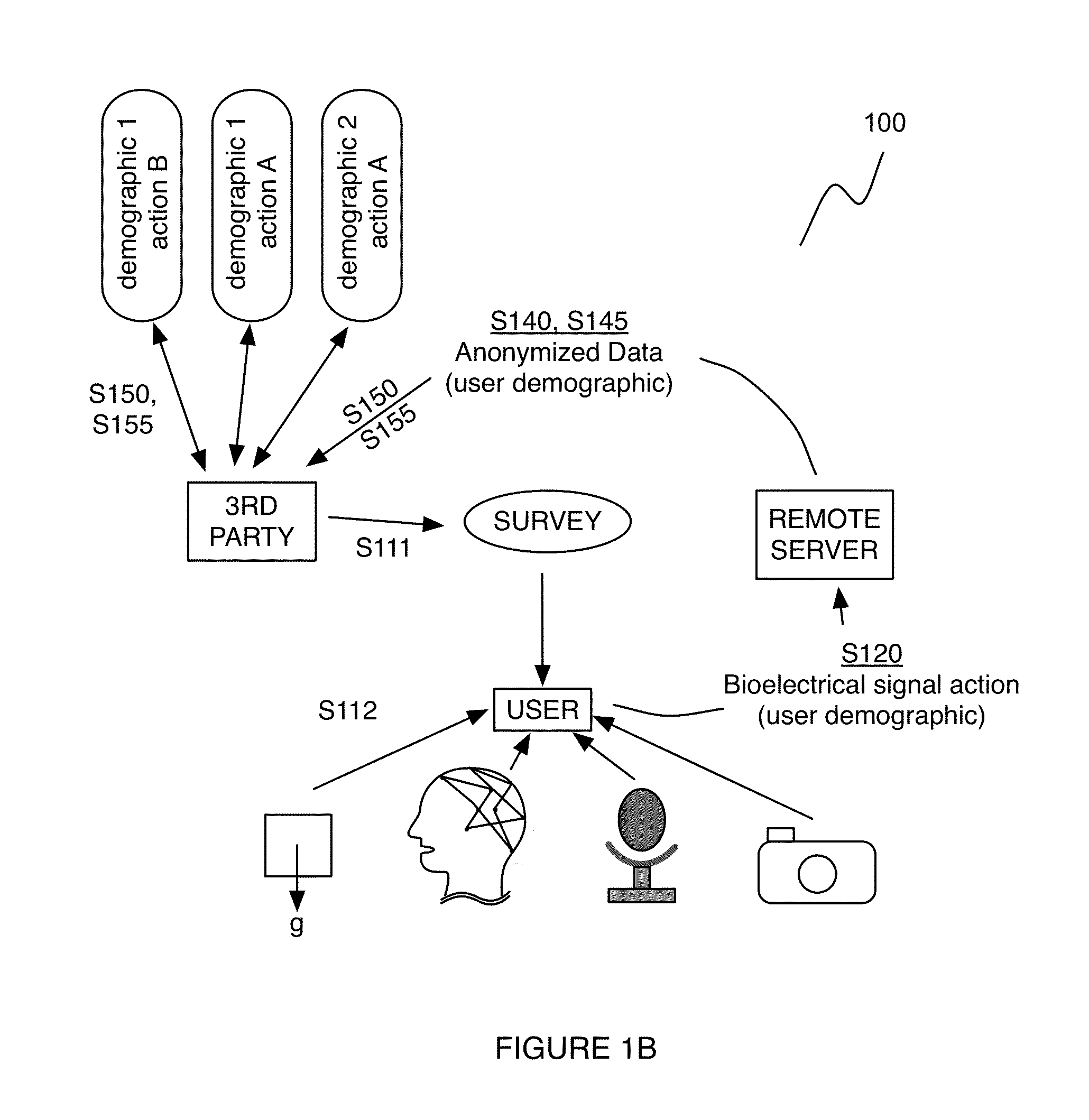 System and Method for Providing and Aggregating Biosignals and Action Data