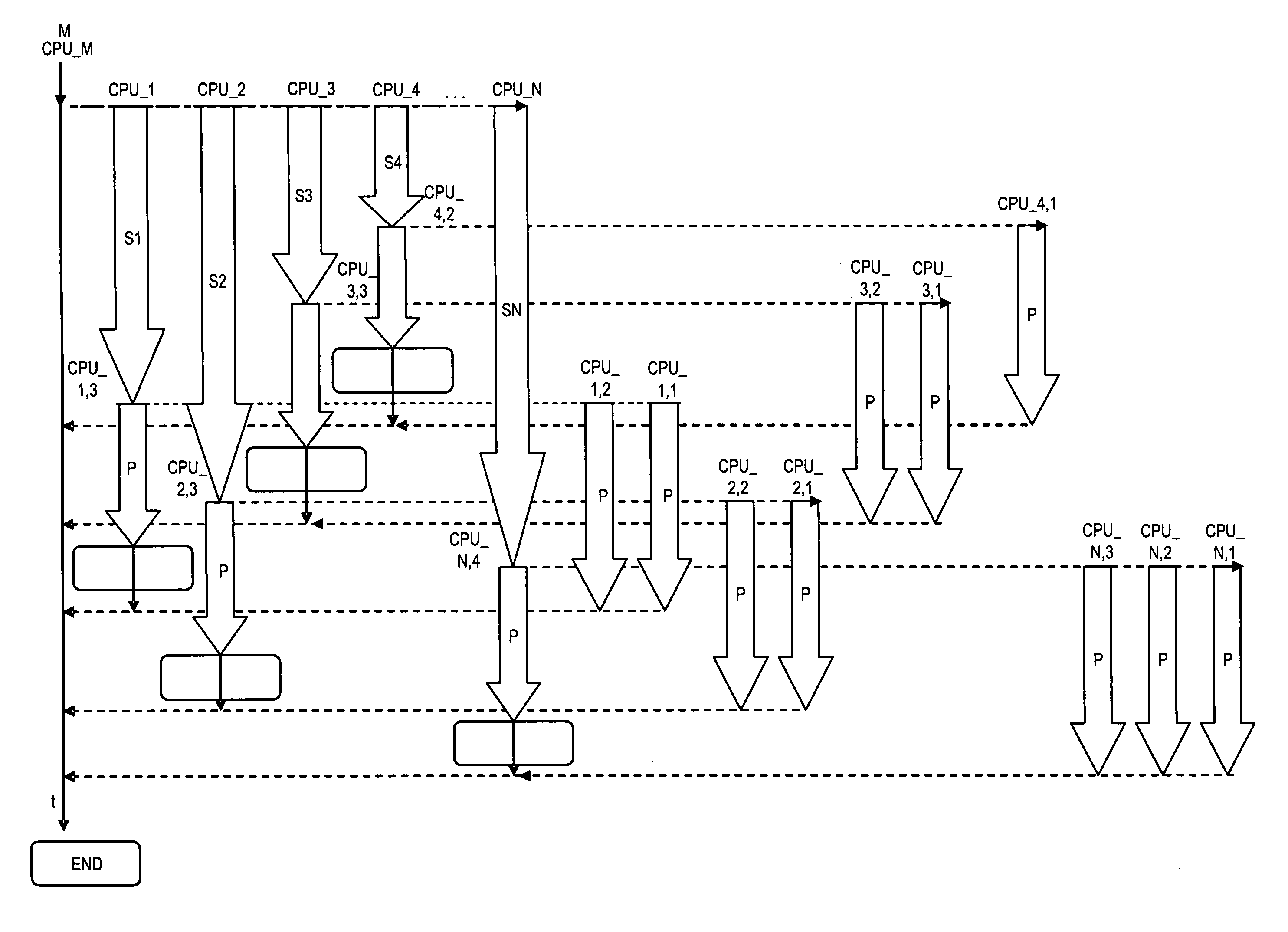 Method and system for cascaded processing a plurality of data objects