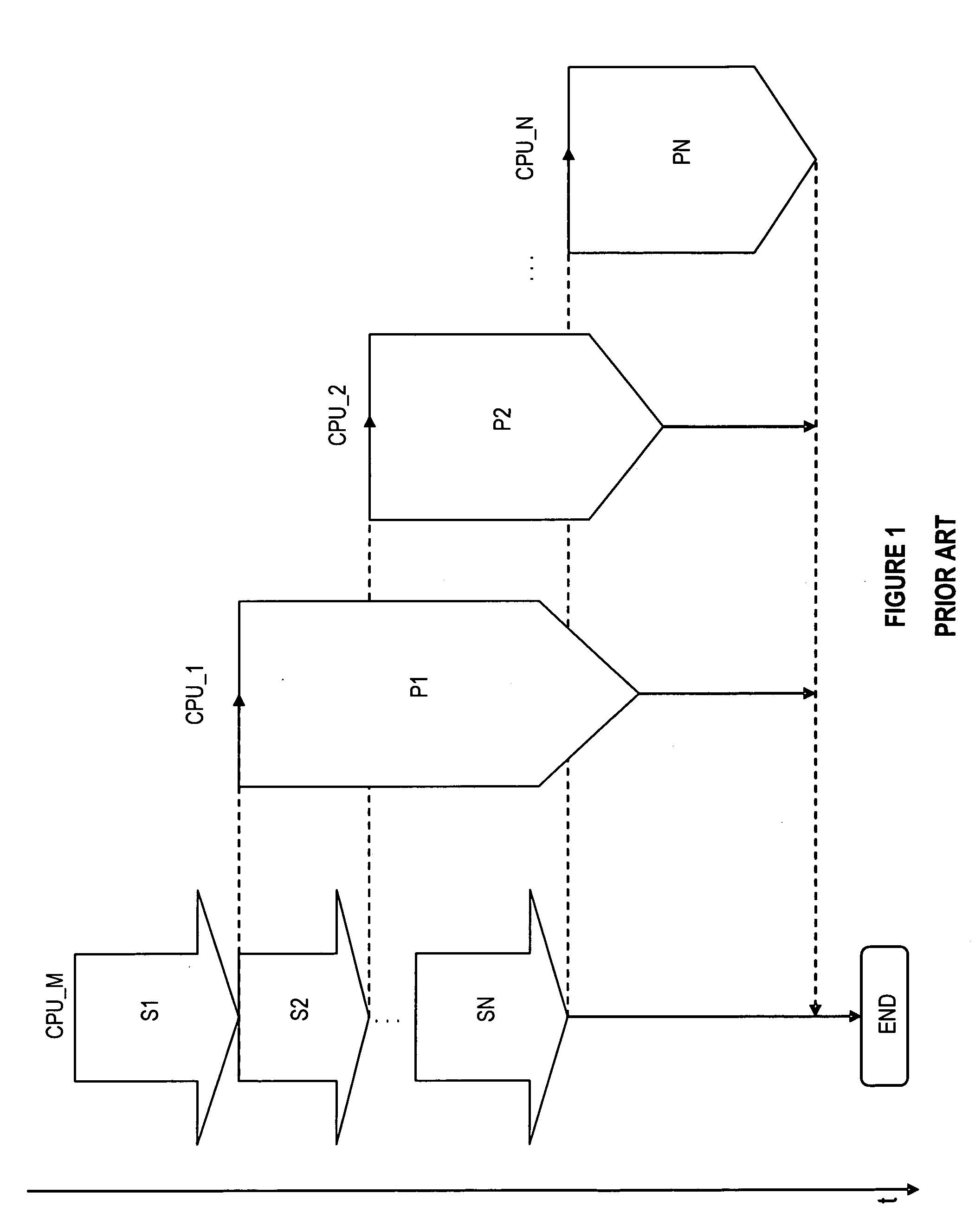 Method and system for cascaded processing a plurality of data objects