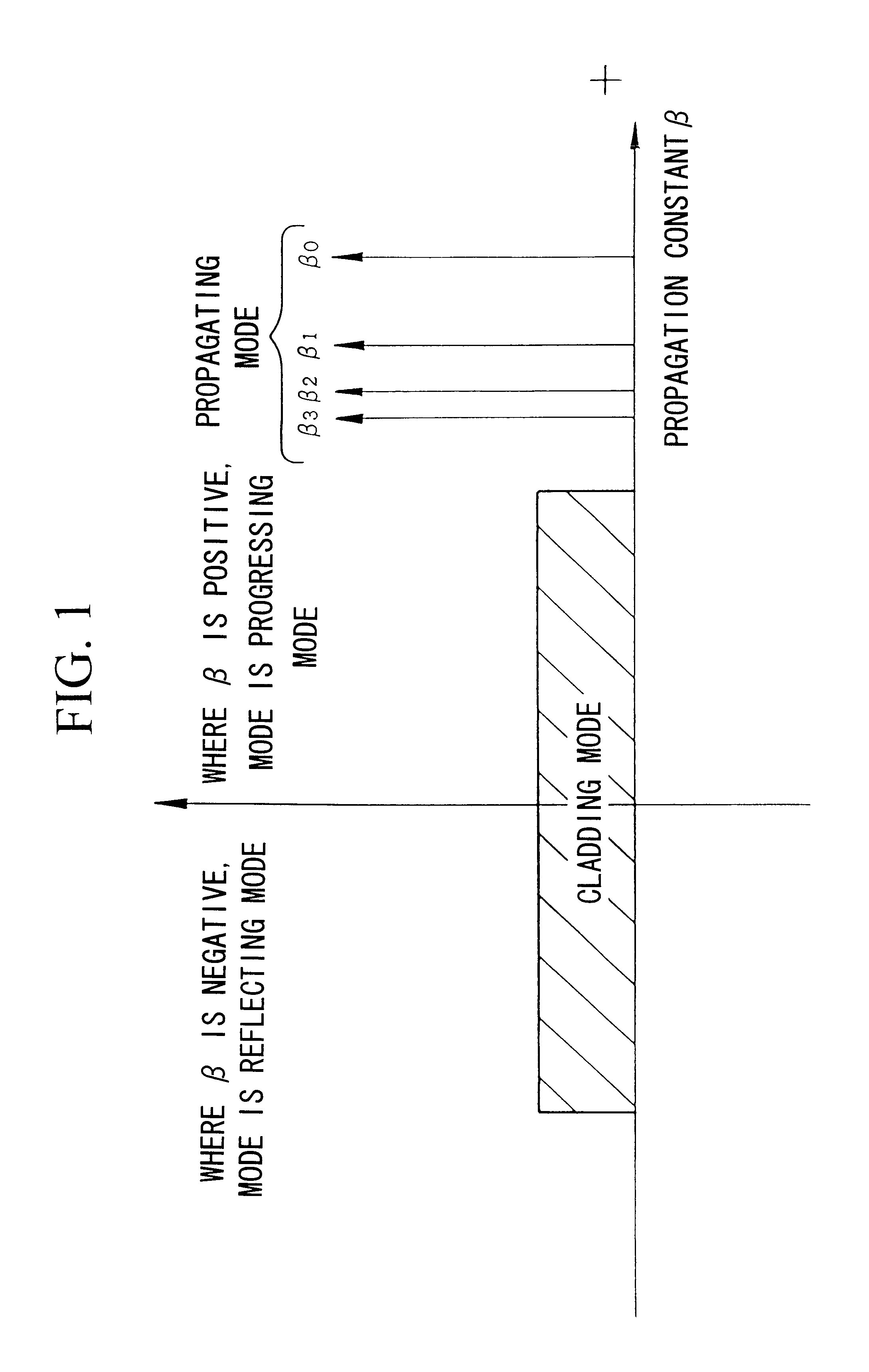 Multimode optical fiber with a higher order mode removing function