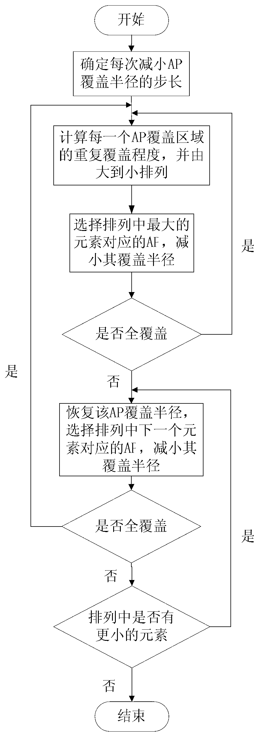 AP (access point) transmitting power optimization method based on energy conservation and interference avoidance in green WLAN (wireless local area network)