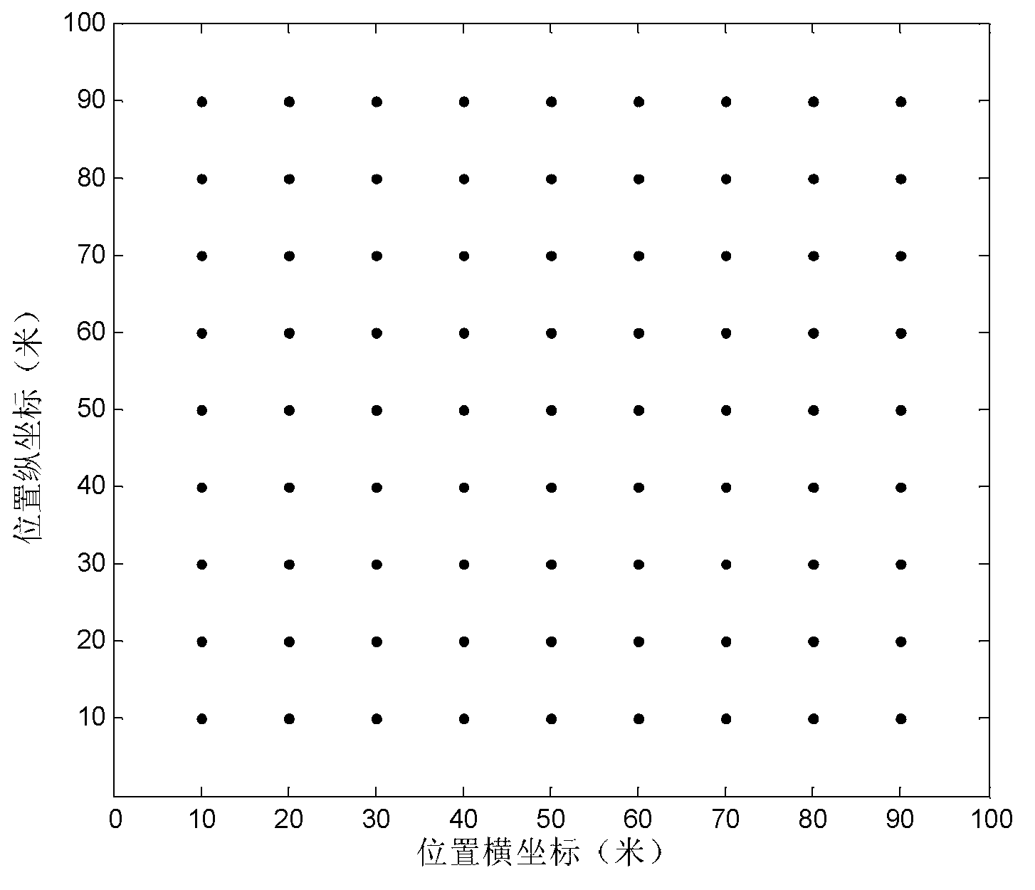 AP (access point) transmitting power optimization method based on energy conservation and interference avoidance in green WLAN (wireless local area network)