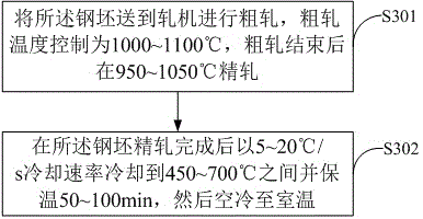 Steel rolling method for producing bearing steel based on pusher-type heating furnace