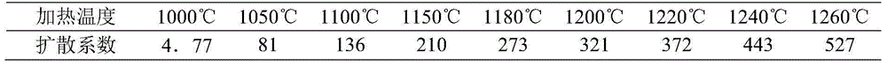 Steel rolling method for producing bearing steel based on pusher-type heating furnace