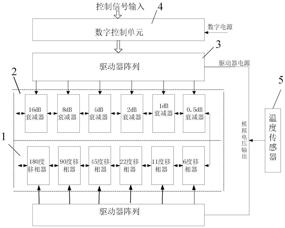 Numerical control phase shift/digital attenuator temperature compensation circuit and method