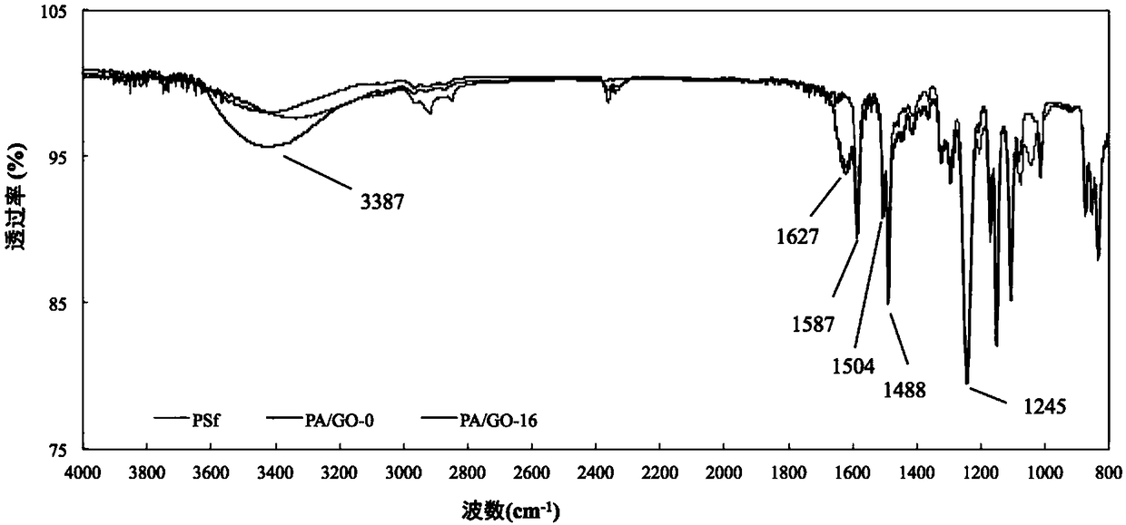 Modified semi-aromatic polyamide membrane and preparation method thereof