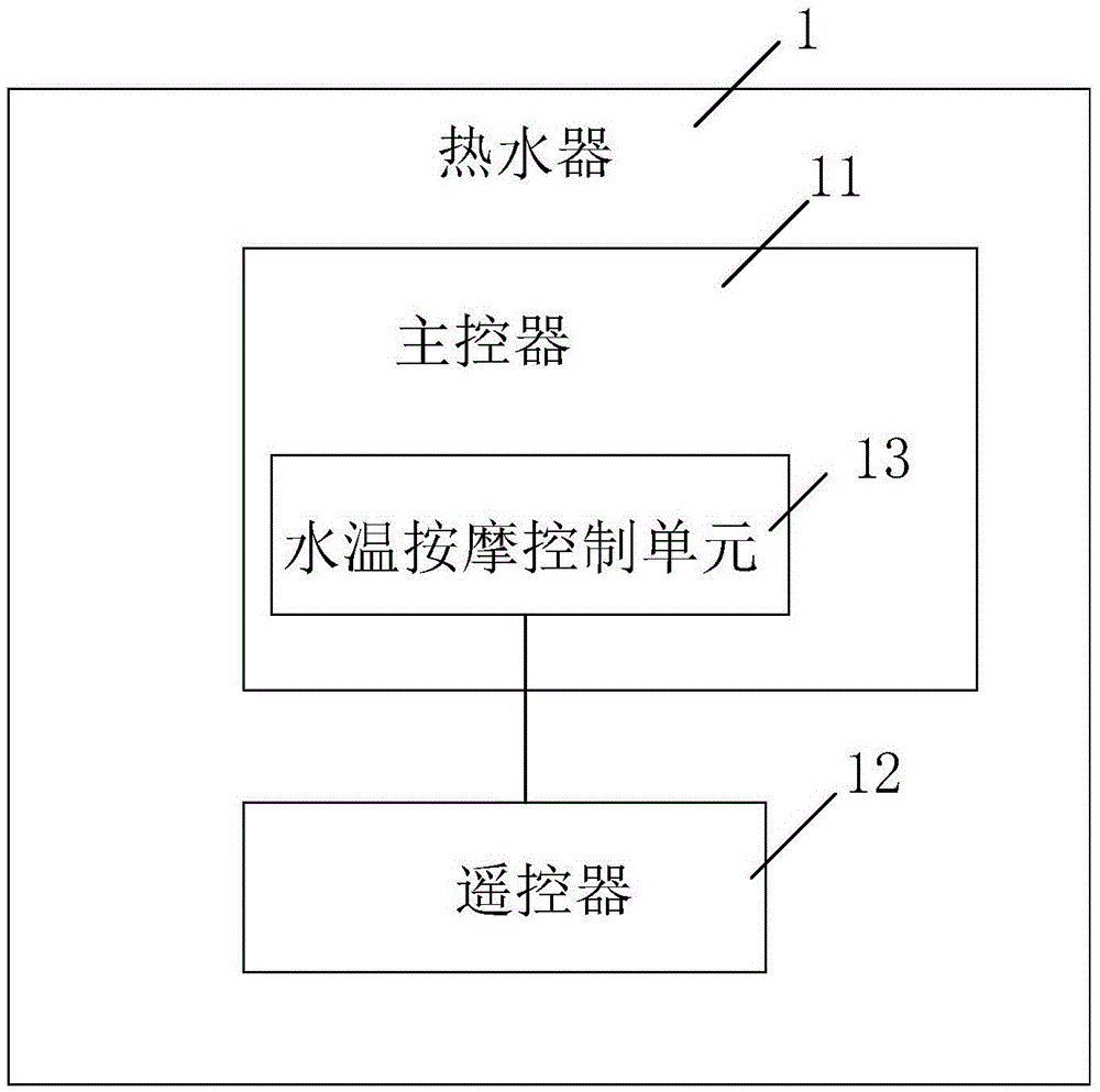 Control method for gas water heater with water temperature fluctuating effect and water heater