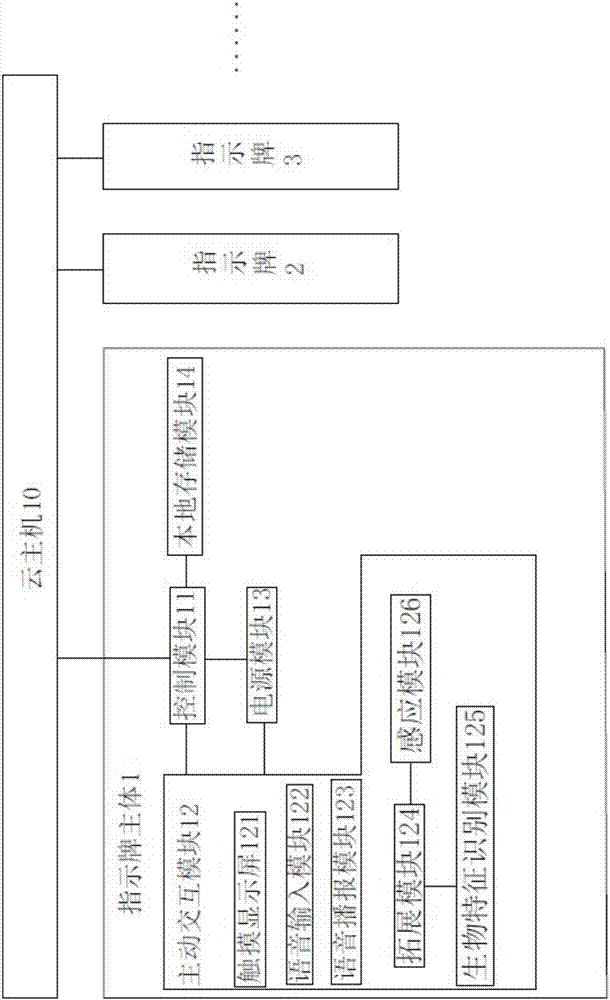 Intelligent interactive indicator indication method and system