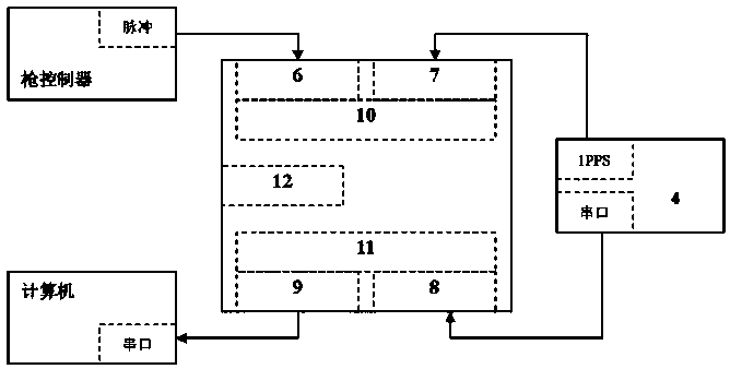 Pulse signal precise timing device based on GPS module