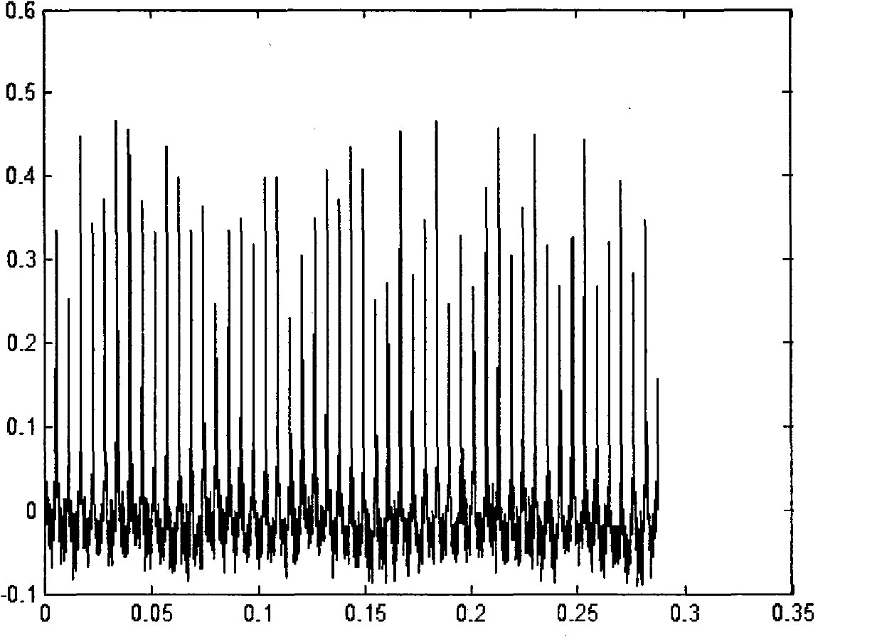 Chaotic frequency measuring system and method in similar micro-photon source navigation system