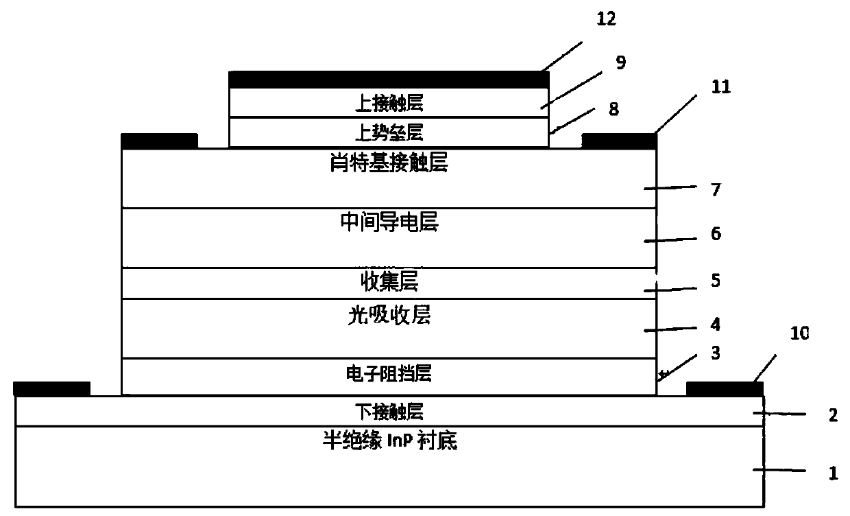 A unidirectional carrier photoelectric mixer and electromagnetic wave phased array antenna receiving front end