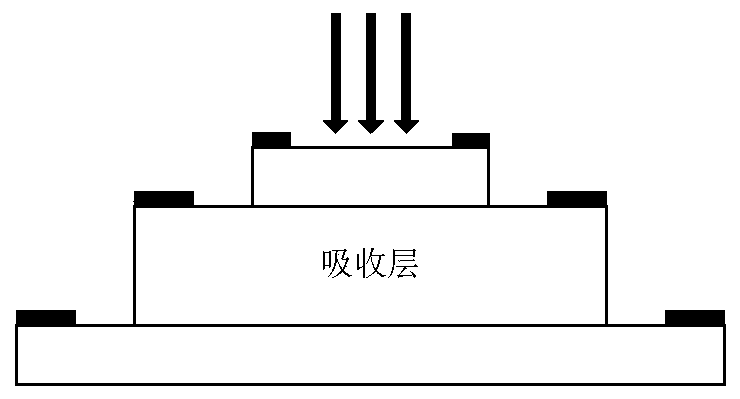 A unidirectional carrier photoelectric mixer and electromagnetic wave phased array antenna receiving front end