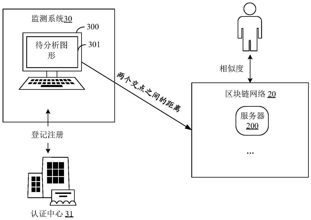 Graph similarity analysis method, device and equipment and storage medium