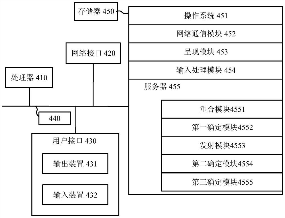 Graph similarity analysis method, device and equipment and storage medium