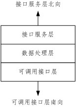 Abstract description method suitable for Internet of Things application system interface and application thereof