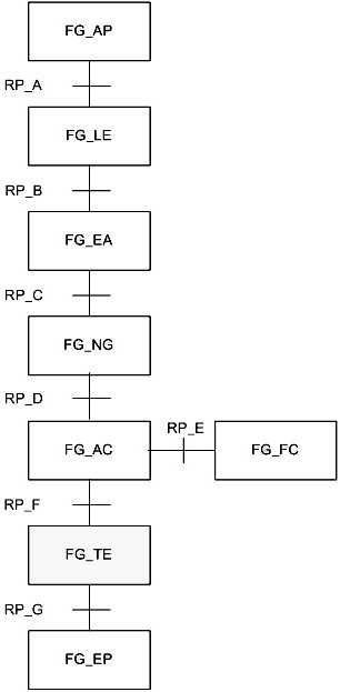 Abstract description method suitable for Internet of Things application system interface and application thereof